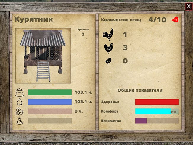 Показатели курятника