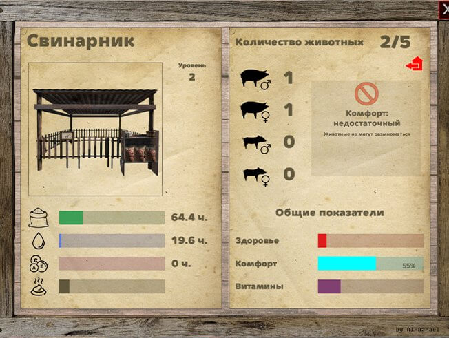 Показатели свинарника